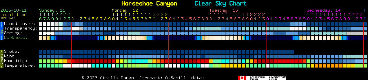 Current forecast for Horseshoe Canyon Clear Sky Chart