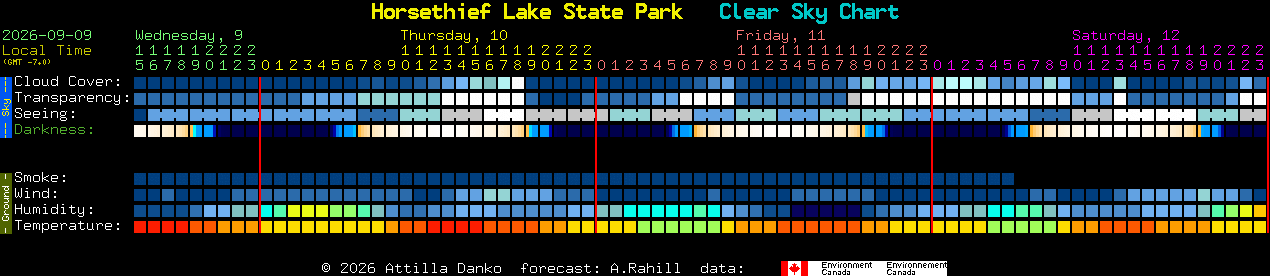 Current forecast for Horsethief Lake State Park Clear Sky Chart