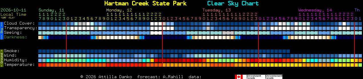 Current forecast for Hartman Creek State Park Clear Sky Chart