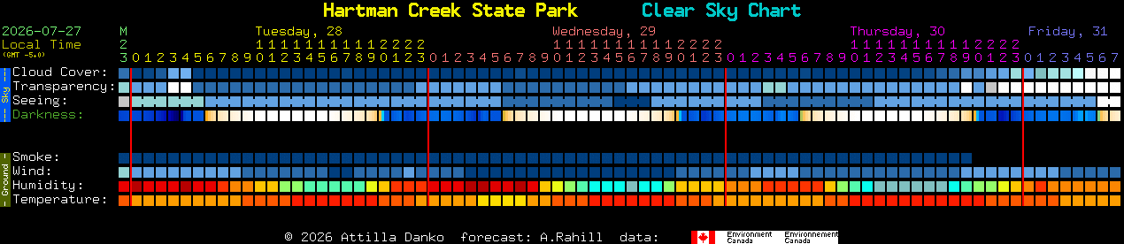 Current forecast for Hartman Creek State Park Clear Sky Chart
