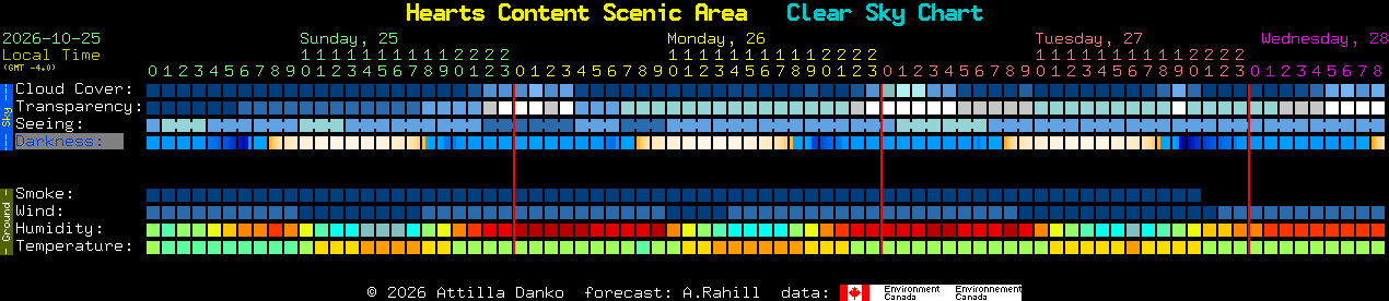 Current forecast for Hearts Content Scenic Area Clear Sky Chart