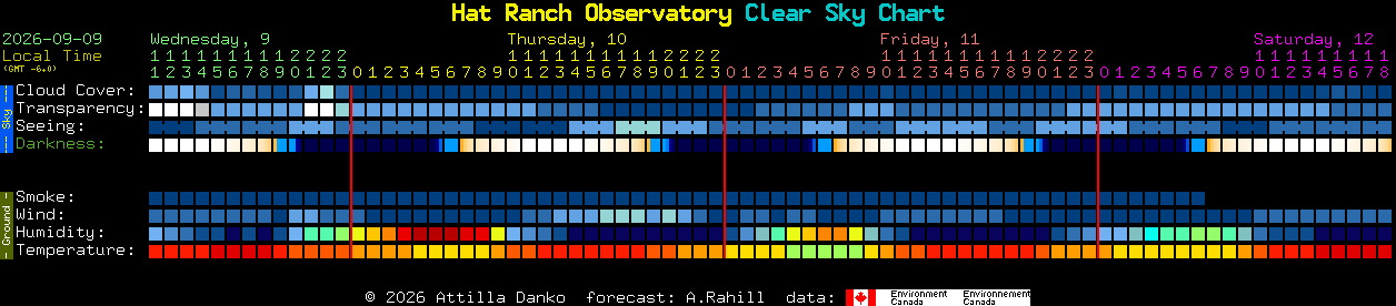 Current forecast for Hat Ranch Observatory Clear Sky Chart
