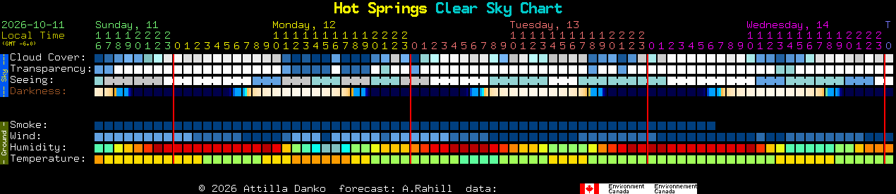 Current forecast for Hot Springs Clear Sky Chart