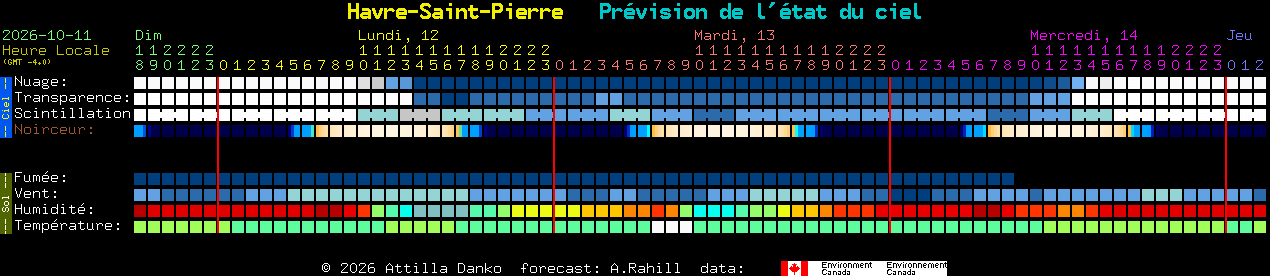 Current forecast for Havre-Saint-Pierre Clear Sky Chart