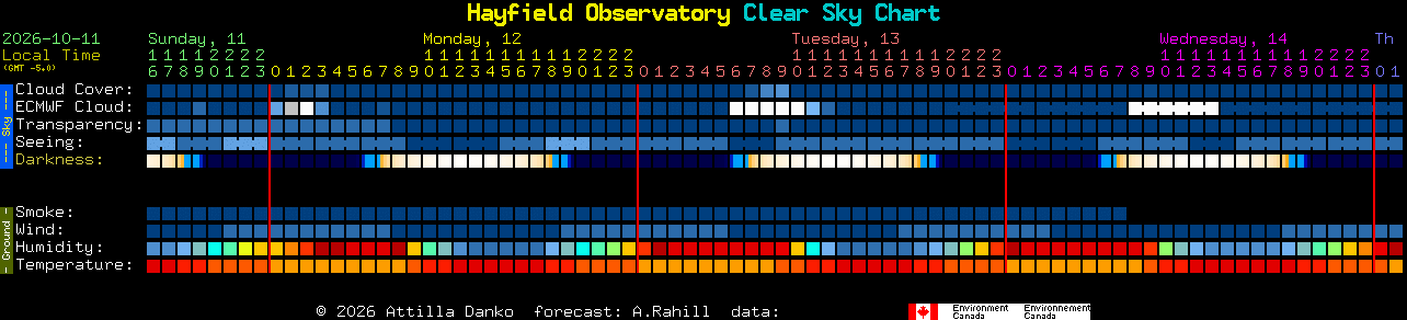 Current forecast for Hayfield Observatory Clear Sky Chart