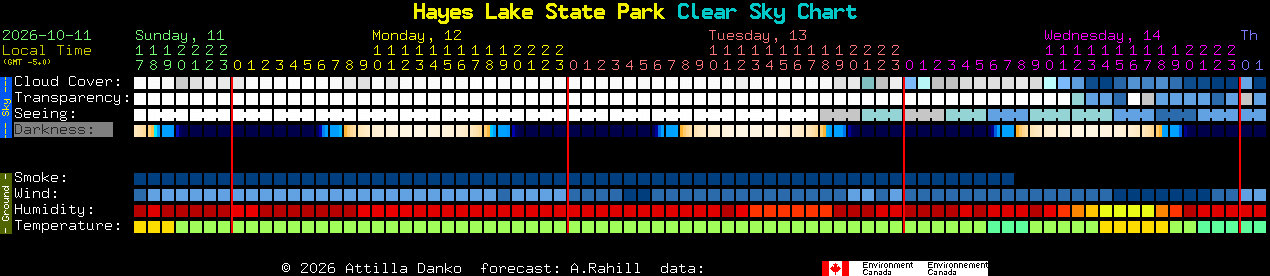 Current forecast for Hayes Lake State Park Clear Sky Chart