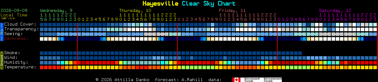 Current forecast for Hayesville Clear Sky Chart