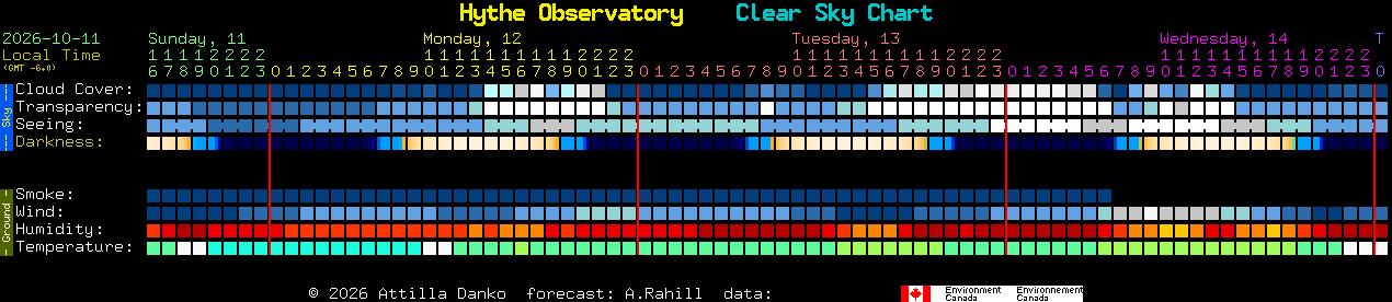 Current forecast for Hythe Observatory Clear Sky Chart