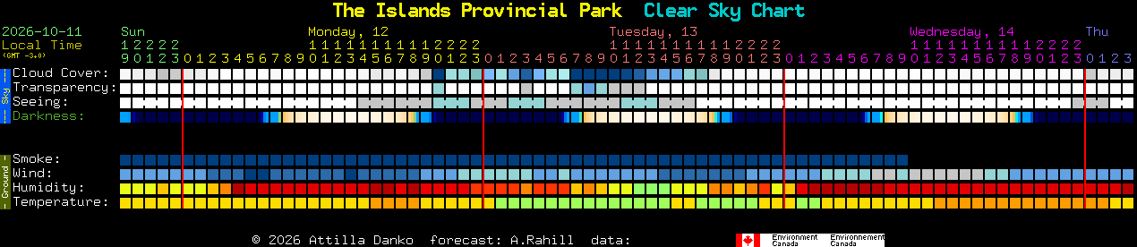 Current forecast for The Islands Provincial Park Clear Sky Chart