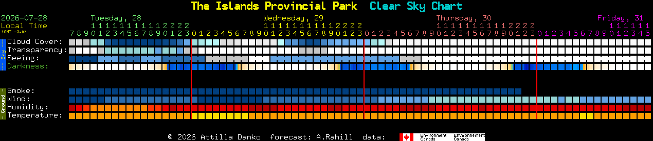 Current forecast for The Islands Provincial Park Clear Sky Chart