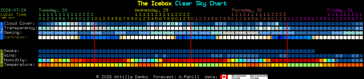 Current forecast for The Icebox Clear Sky Chart