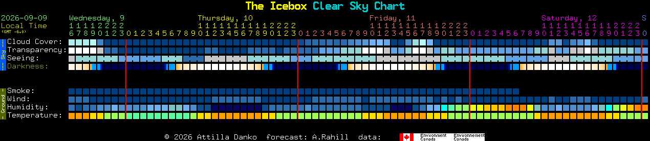 Current forecast for The Icebox Clear Sky Chart