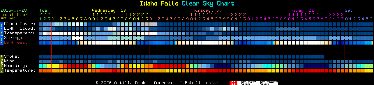 Current forecast for Idaho Falls Clear Sky Chart