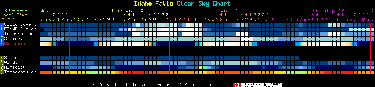 Current forecast for Idaho Falls Clear Sky Chart