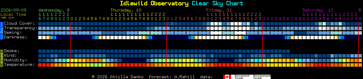 Current forecast for Idlewild Observatory Clear Sky Chart