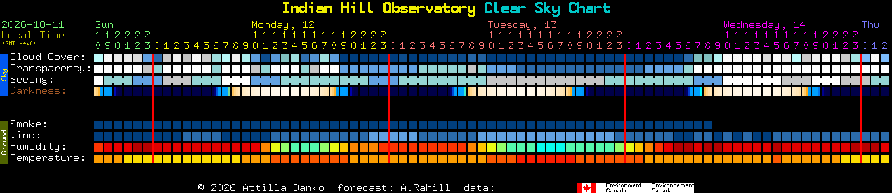 Current forecast for Indian Hill Observatory Clear Sky Chart