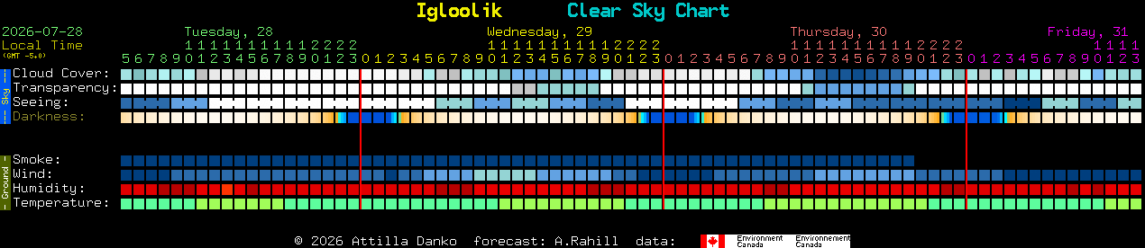 Current forecast for Igloolik Clear Sky Chart