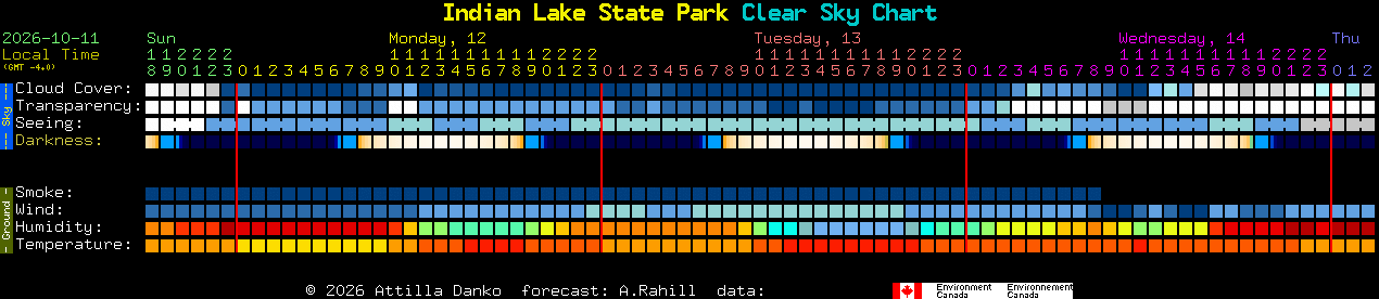 Current forecast for Indian Lake State Park Clear Sky Chart