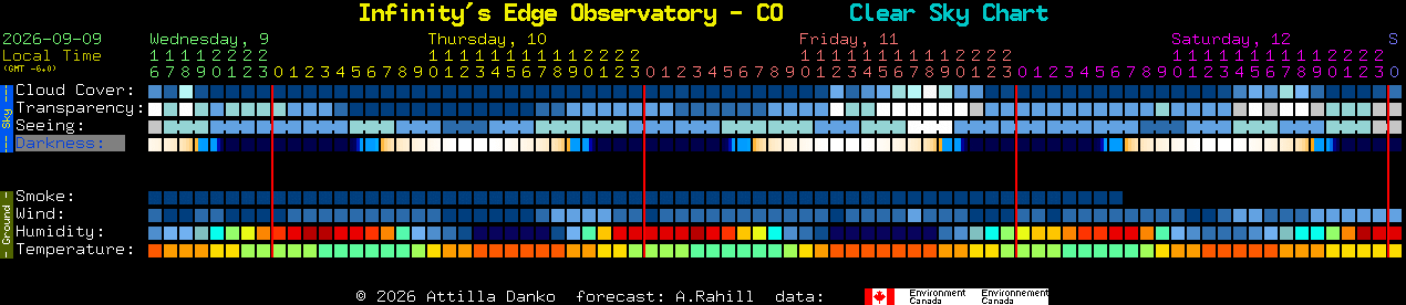 Current forecast for Infinity's Edge Observatory - CO Clear Sky Chart