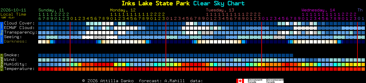 Current forecast for Inks Lake State Park Clear Sky Chart