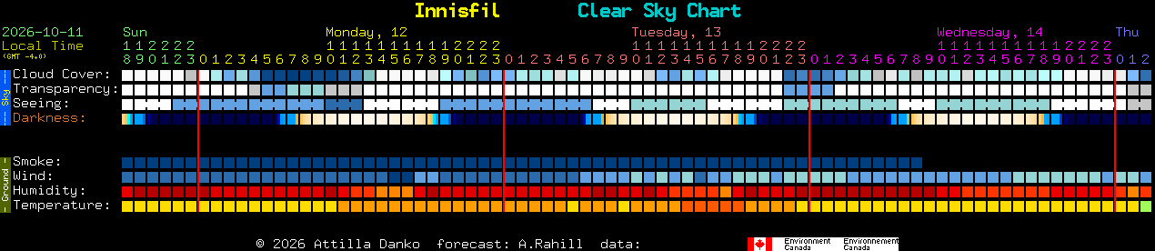 Current forecast for Innisfil Clear Sky Chart