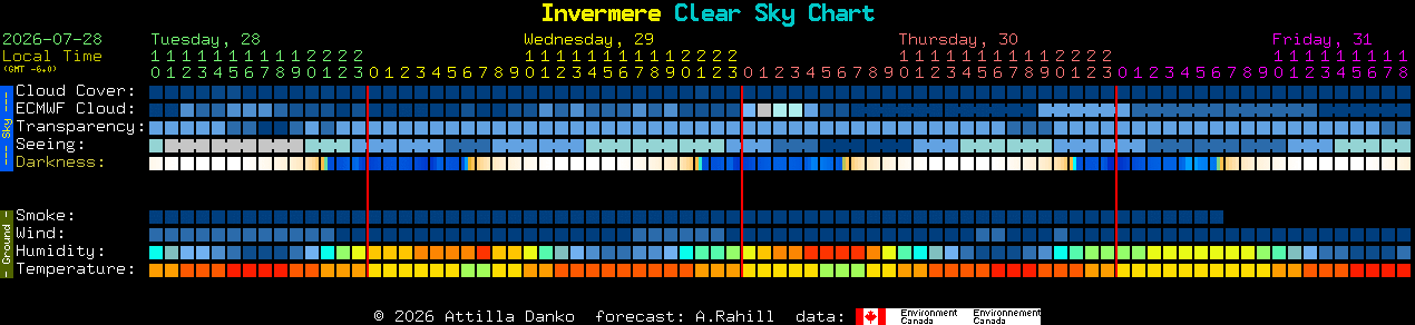 Current forecast for Invermere Clear Sky Chart