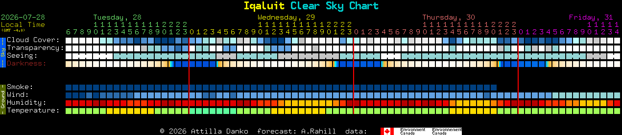 Current forecast for Iqaluit Clear Sky Chart