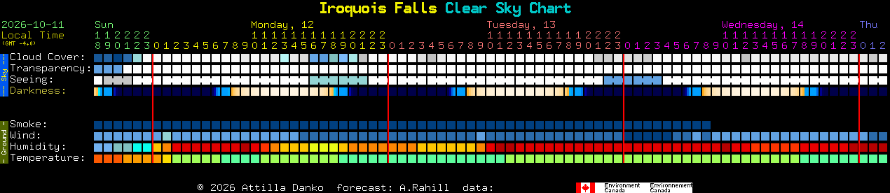 Current forecast for Iroquois Falls Clear Sky Chart