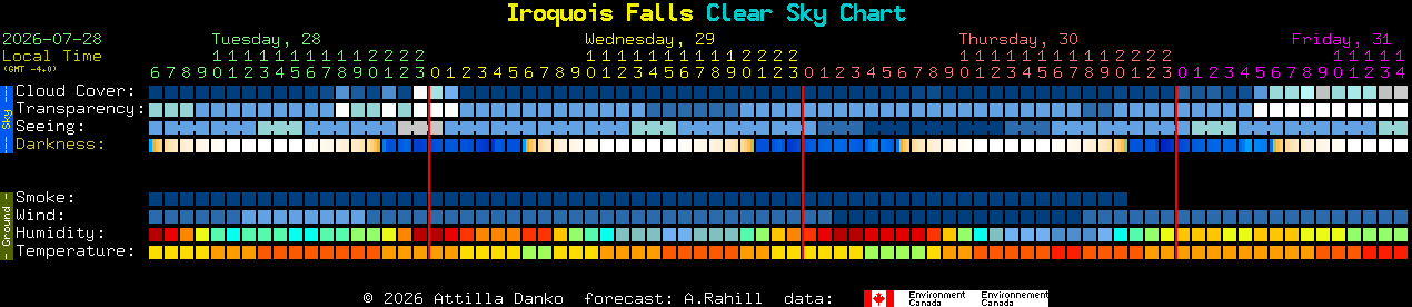 Current forecast for Iroquois Falls Clear Sky Chart