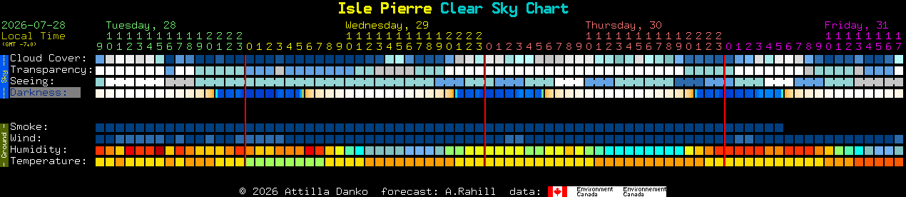 Current forecast for Isle Pierre Clear Sky Chart