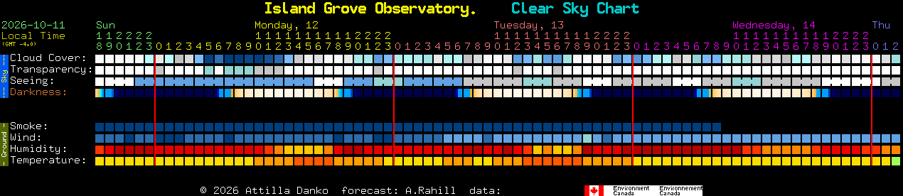 Current forecast for Island Grove Observatory. Clear Sky Chart