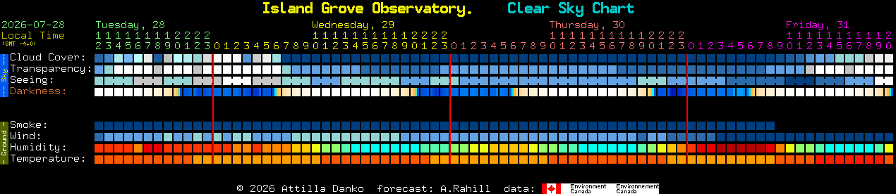 Current forecast for Island Grove Observatory. Clear Sky Chart