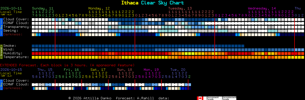 Current forecast for Ithaca Clear Sky Chart