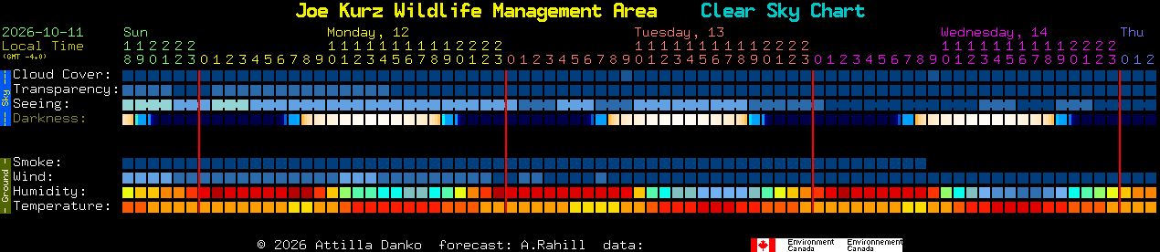 Current forecast for Joe Kurz Wildlife Management Area Clear Sky Chart