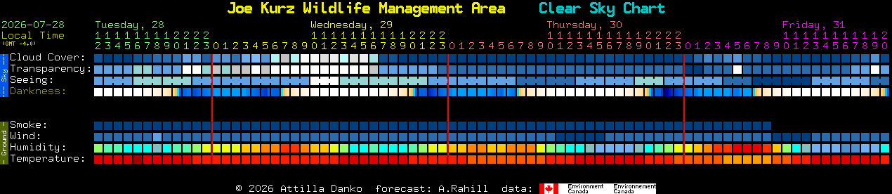 Current forecast for Joe Kurz Wildlife Management Area Clear Sky Chart