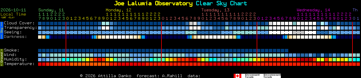 Current forecast for Joe Lalumia Observatory Clear Sky Chart