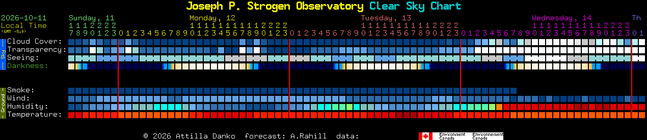Current forecast for Joseph P. Strogen Observatory Clear Sky Chart