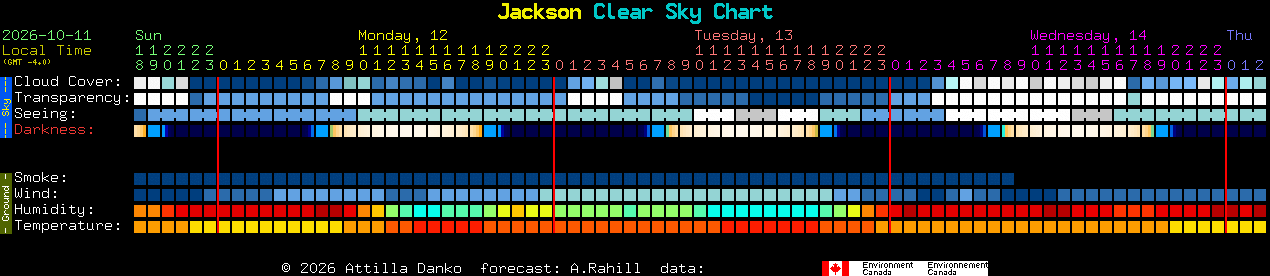 Current forecast for Jackson Clear Sky Chart