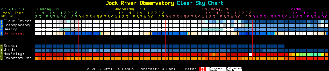 Current forecast for Jock River Observatory Clear Sky Chart