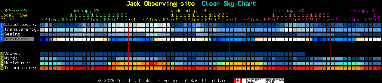 Current forecast for Jack Observing site Clear Sky Chart