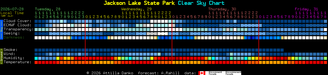 Current forecast for Jackson Lake State Park Clear Sky Chart