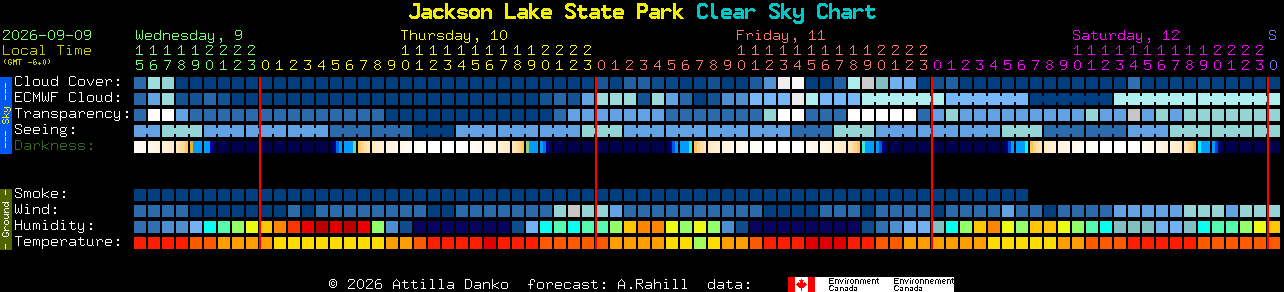 Current forecast for Jackson Lake State Park Clear Sky Chart
