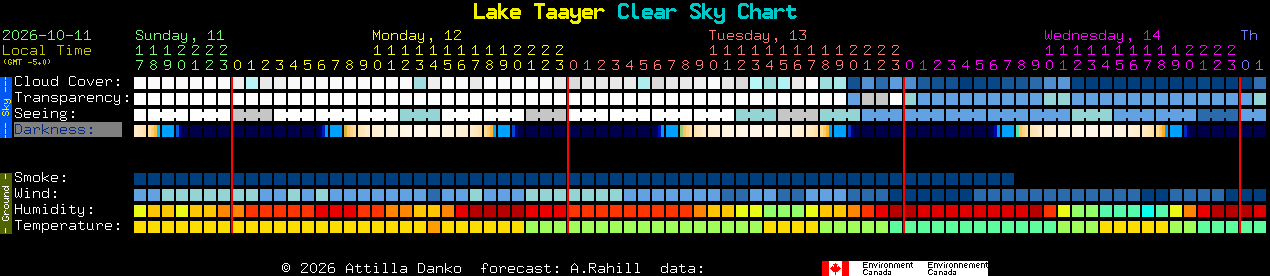 Current forecast for Lake Taayer Clear Sky Chart