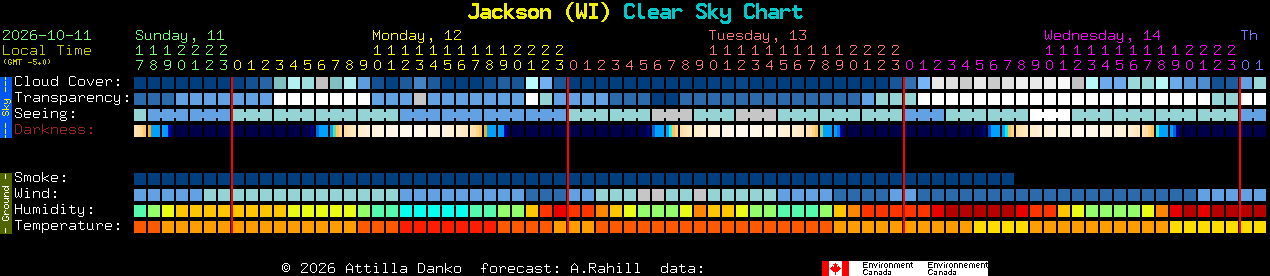 Current forecast for Jackson (WI) Clear Sky Chart