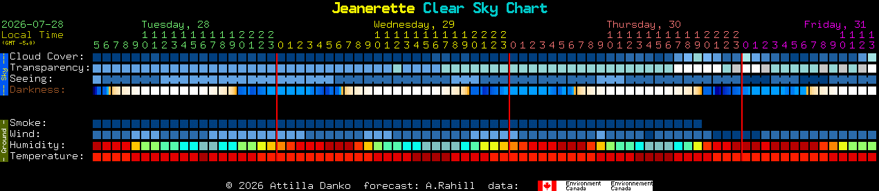 Current forecast for Jeanerette Clear Sky Chart