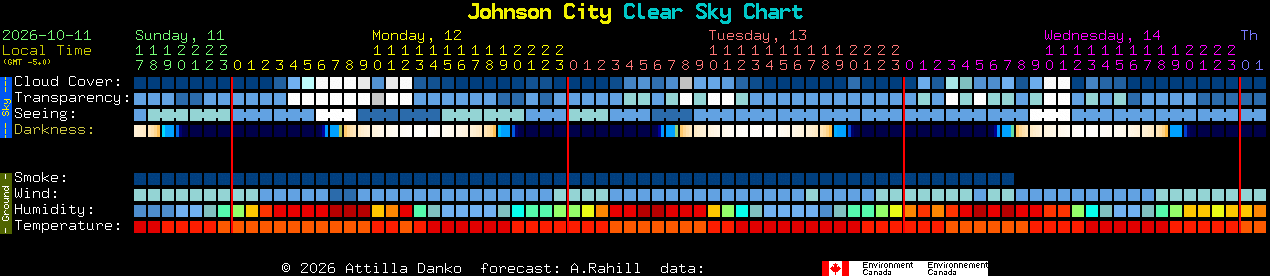 Current forecast for Johnson City Clear Sky Chart