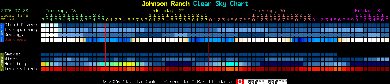 Current forecast for Johnson Ranch Clear Sky Chart