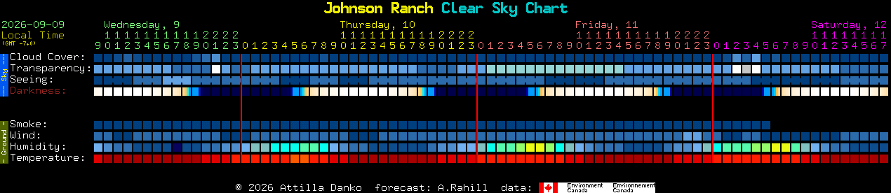 Current forecast for Johnson Ranch Clear Sky Chart