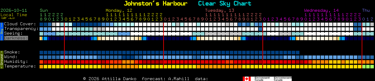 Current forecast for Johnston's Harbour Clear Sky Chart