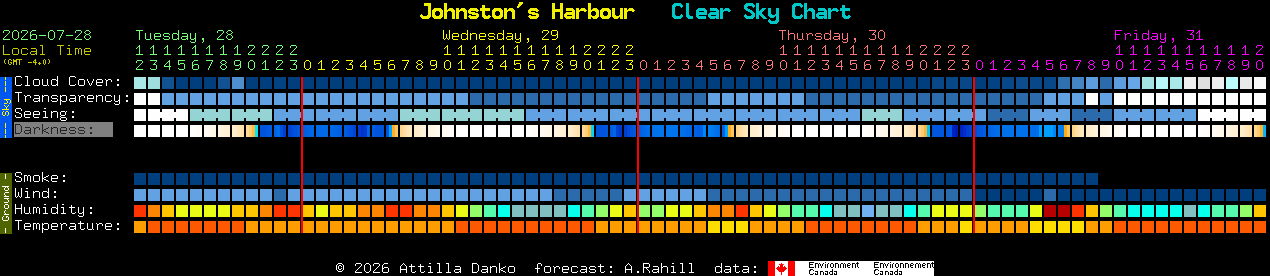 Current forecast for Johnston's Harbour Clear Sky Chart